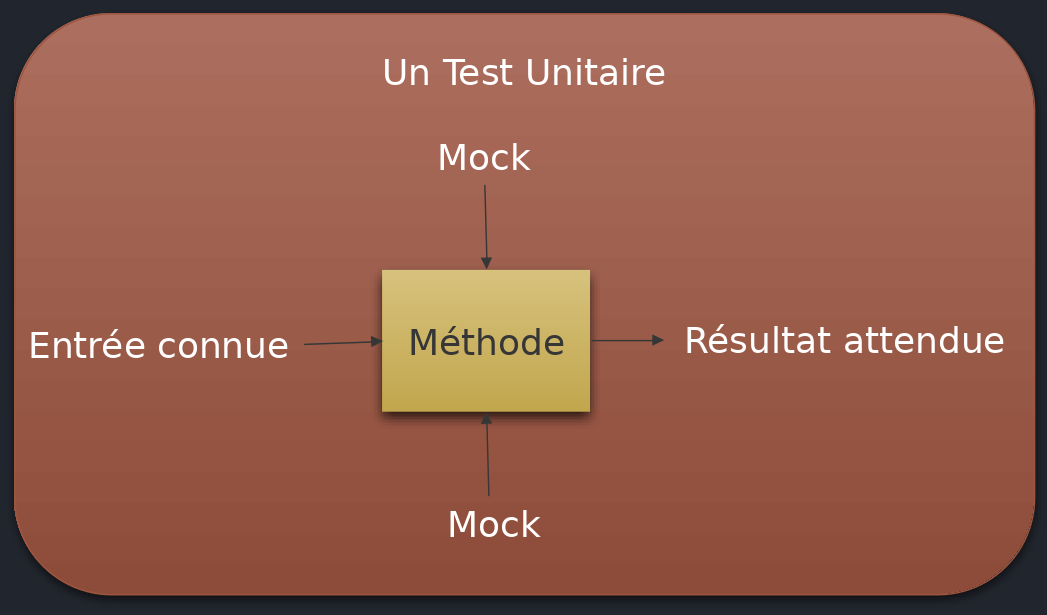 tests_unitaires